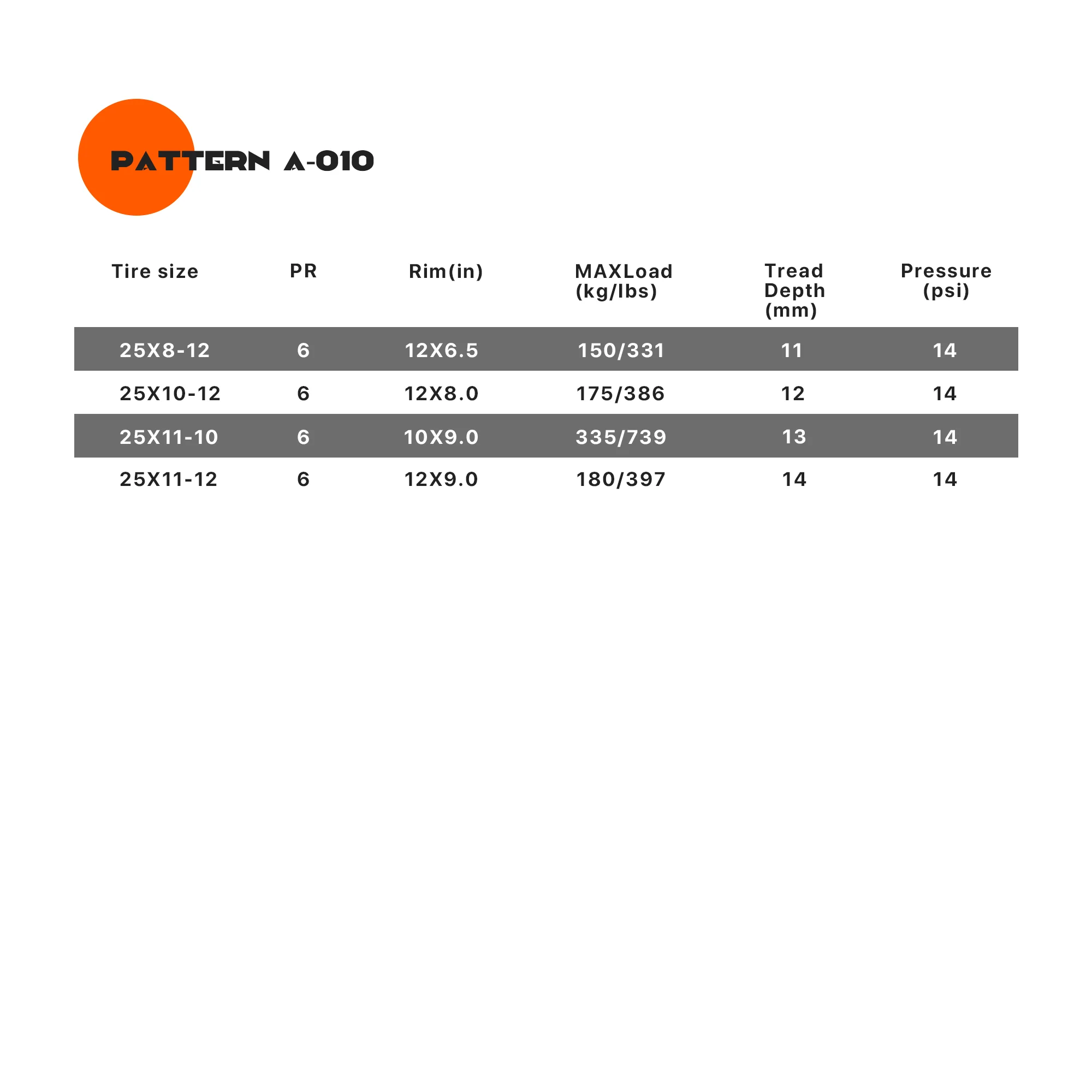 SunF ATV TIRE/UTV TIRE All Terrain 6 PR Tubeless A010 (set of 2) - Image 13